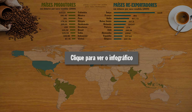 O mapa do café no mundo